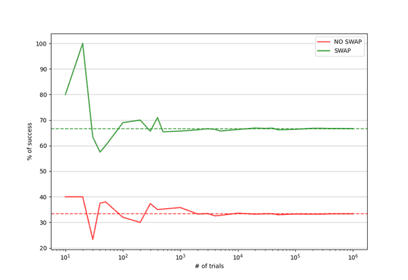 swap_vs_no_swap