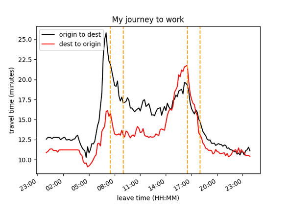 Journey Time Updated